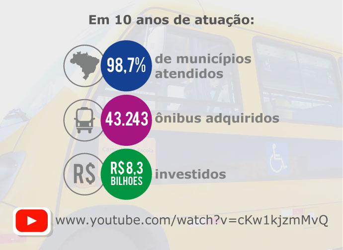 Infografico matéria