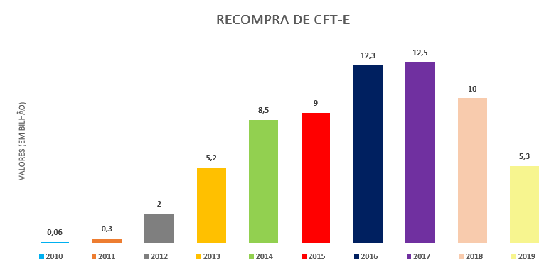 RECOMPRA MAPA
